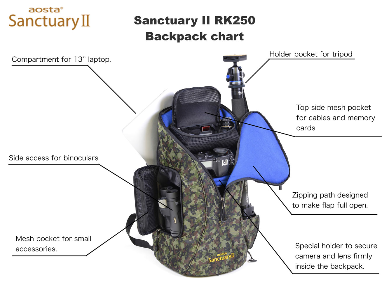 Kenko Global - Sanctuary II RK250